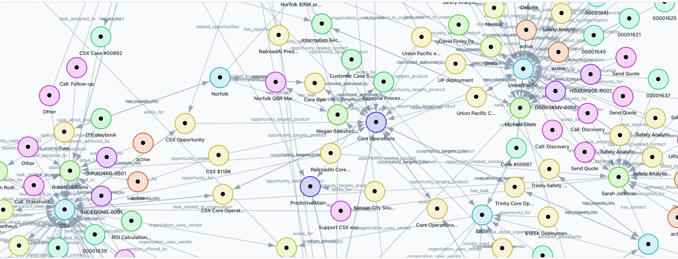 Schema Generation Results