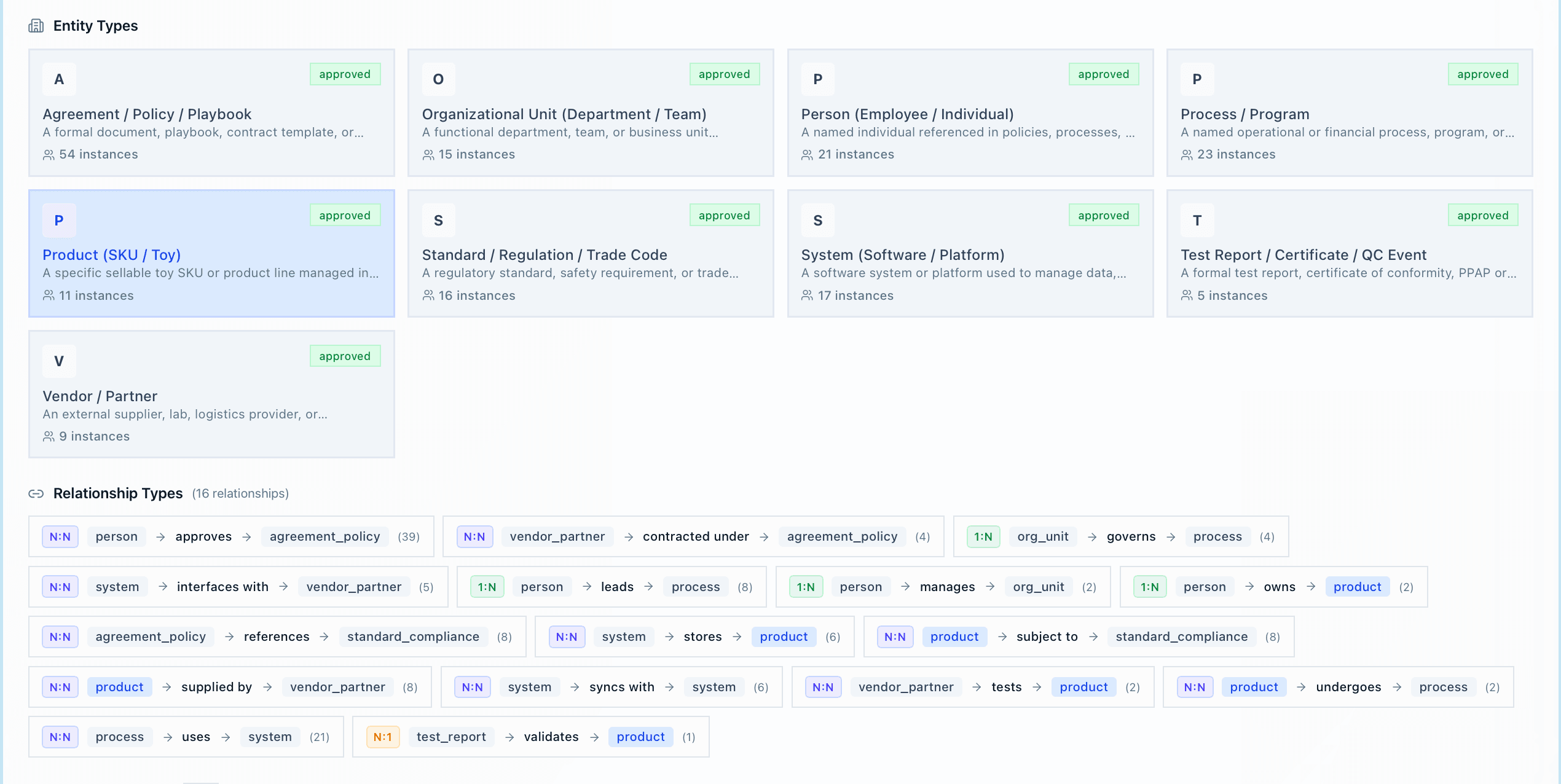 Schema Generation Results